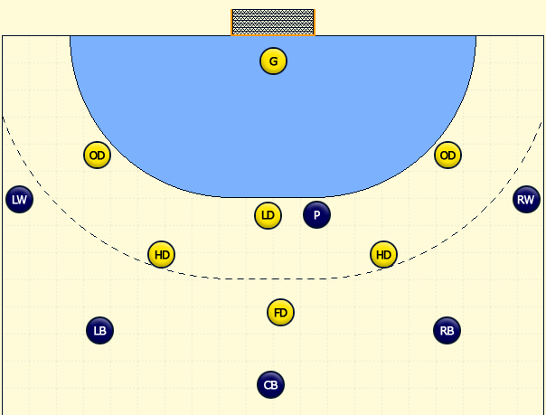 TeamHB, free online handball manager game, Pivot, players